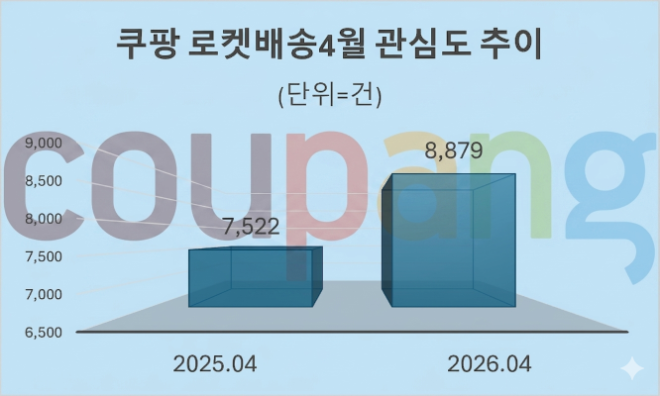 자료 = 데이터앤리서치 제공 / 이미지 = 구글 제미나이3.0 제작