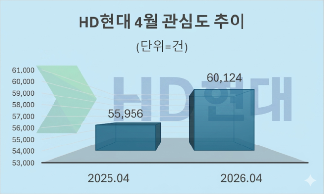 자료 = 데이터앤리서치 제공 / 이미지 = 구글 제미나이3.0 제작