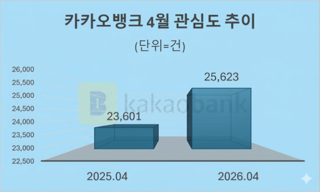 자료 = 데이터앤리서치 제공 / 이미지 = 구글 제미나이3.0 제작