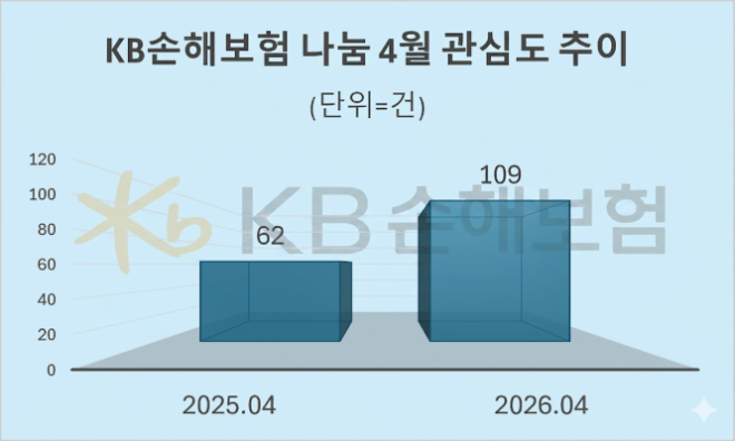 자료 = 데이터앤리서치 제공 / 이미지 = 구글 제미나이3.0 제작