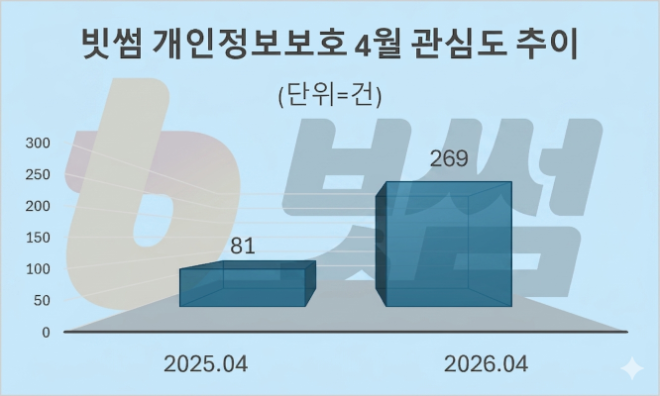 자료 = 데이터앤리서치 제공 / 이미지 = 구글 제미나이3.0 제작