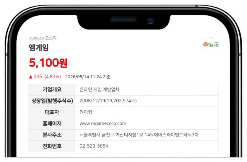 엠게임, 20억 자사주 취득 후 전량 소각 결정…기업가치 제고 박차