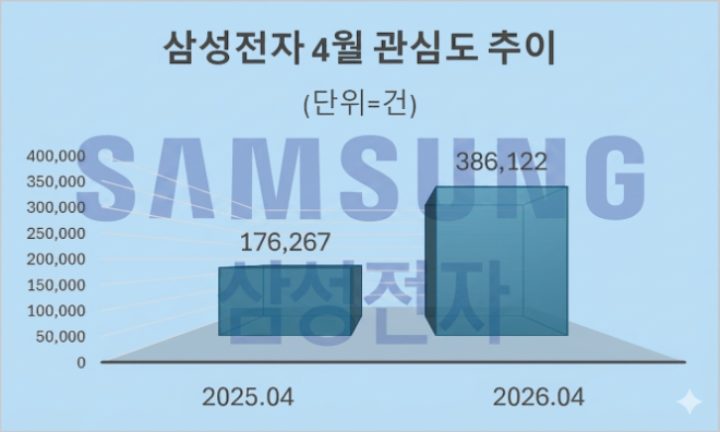 자료 = 데이터앤리서치 제공 / 이미지 = 구글 제미나이3.0 제작
