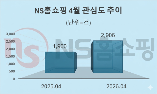 자료 = 데이터앤리서치 제공 / 이미지 = 구글 제미나이3.0 제작