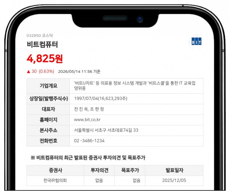 비트컴퓨터, 10억 규모 자사주 20만주 추가 매입…주가 안정화 주력
