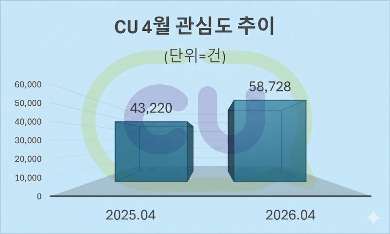 자료 = 데이터앤리서치 제공 / 이미지 = 구글 제미나이3.0 제작