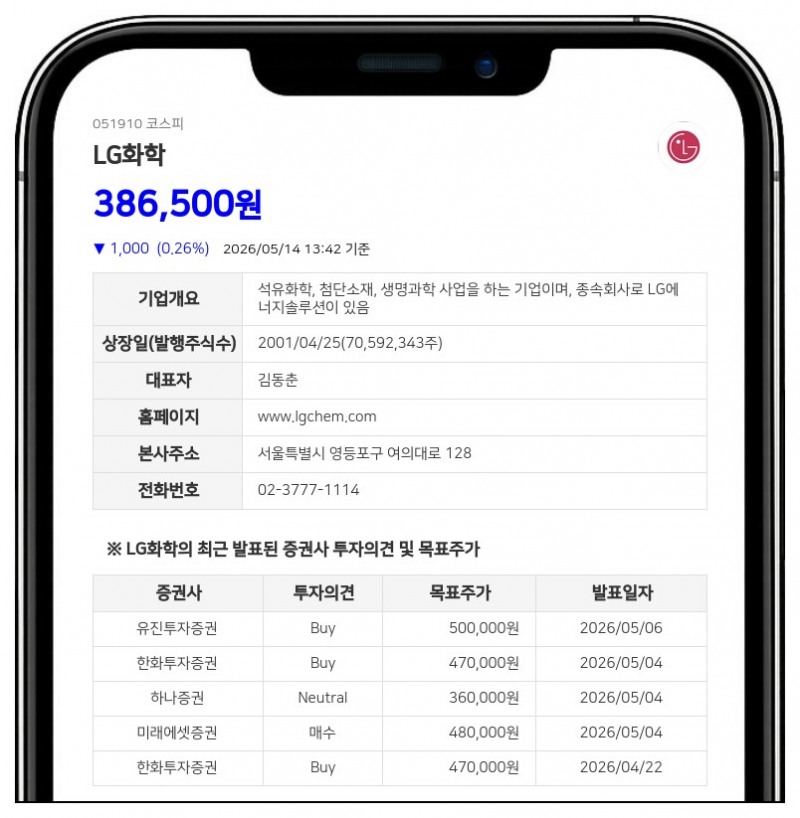 LG화학 김동춘 임원, 보통주 237주 장내 매수…총 573주 보유