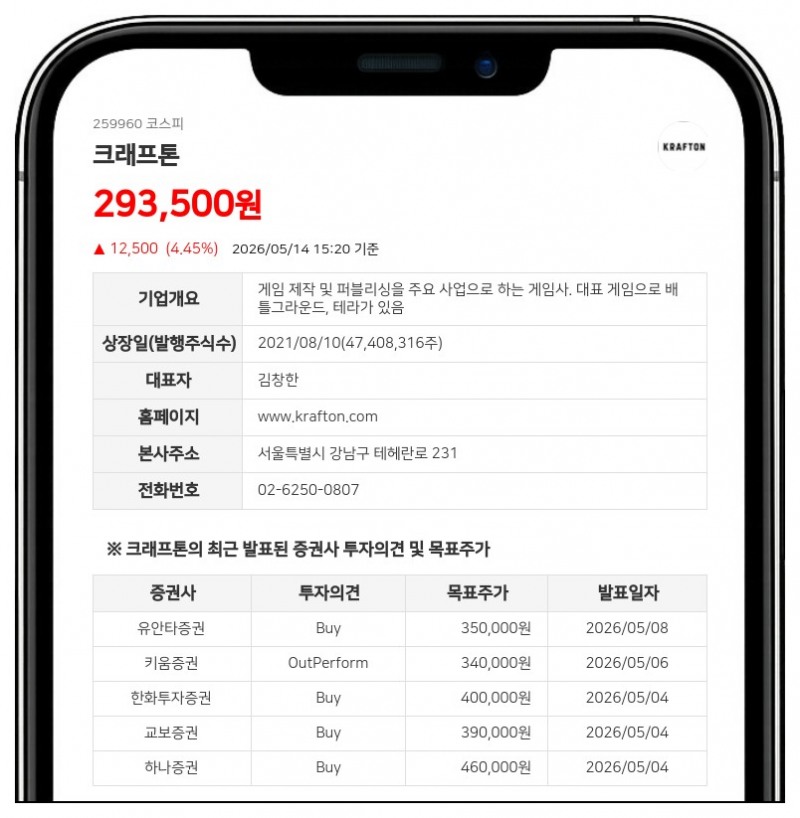 크래프톤 박혜리 임원, 주식매수선택권으로 2,500주 늘려…주우람 임원은 퇴임으로 지분 제외