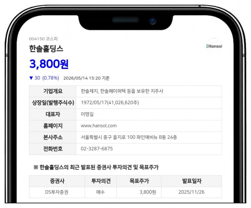 한솔홀딩스 자사주 9만여 주 장내 매수 후 전량 소각... 주주가치 제고 총력