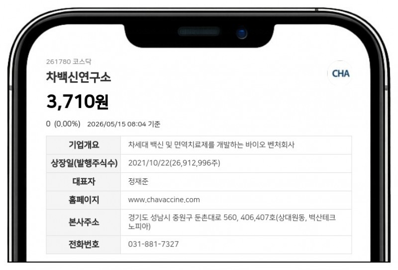차백신연구소 40억 CB 발행 결정…전환가 3210원에 보통주 4.43% 규모 신규 상장 예정