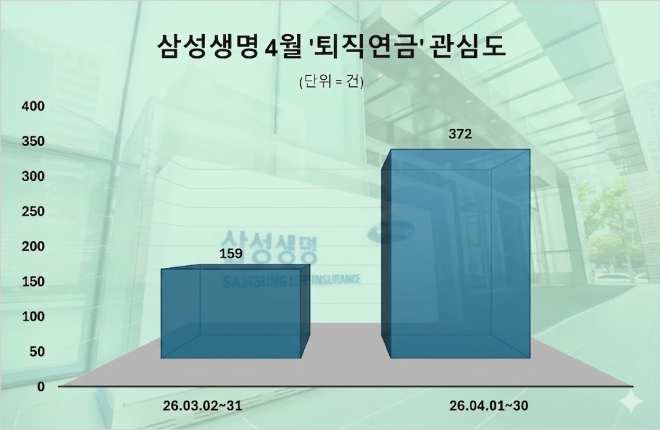자료 = 데이터앤리서치 / 이미지 = 구글 제미나이 제작