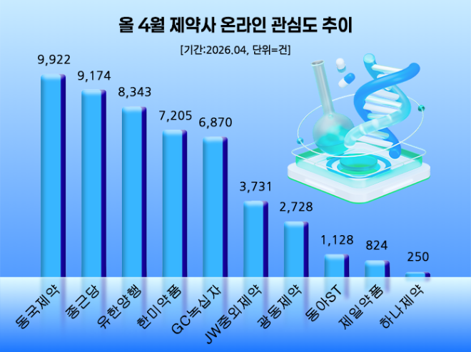 자료 = 데이터앤리서치 제공