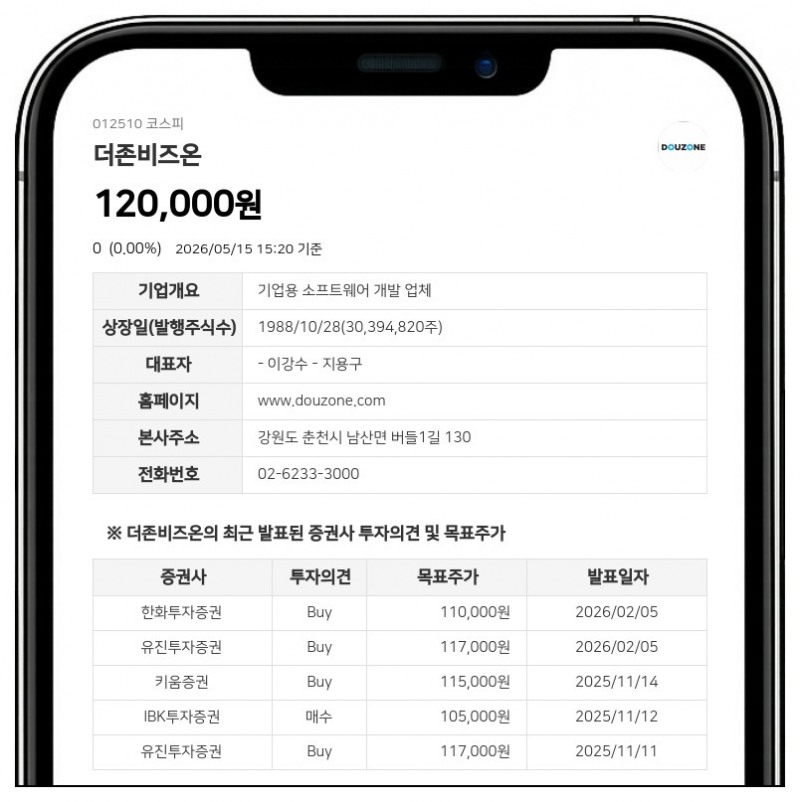 더존비즈온, Doronicum Singapore, LP 지분 확대…최대주주 등 지분율 96.91%로 상승