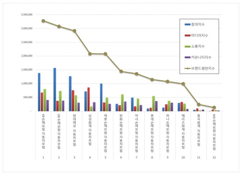 자료 = 한국기업평판연구소 제공