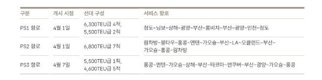 2M 얼라이언스와 협력 체결 후 현대상선의 미주 서안 서비스 항로. 자료= HMM 50년사