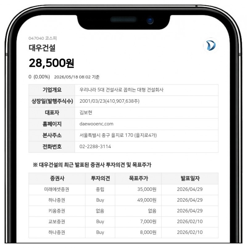 대우건설, 3720억 규모 천호A1-1구역 수주... 매출 대비 4.62% 비중