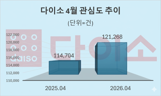 자료 = 데이터앤리서치 제공 / 이미지 = 구글 제미나이3.0 제작