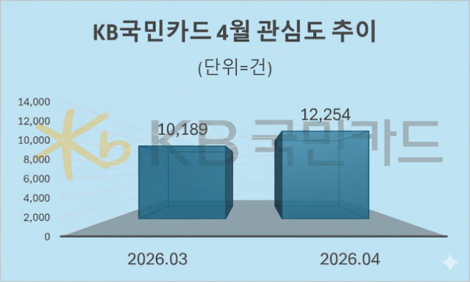 자료 = 데이터앤리서치 제공 / 이미지 = 구글 제미나이3.0 제작