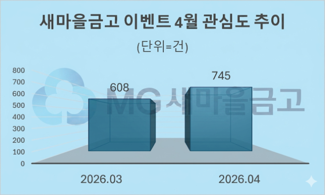 자료 = 데이터앤리서치 제공 / 이미지 = 구글 제미나이3.0 제작