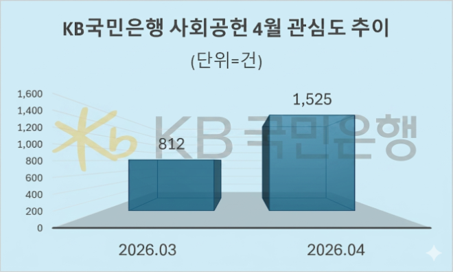 자료 = 데이터앤리서치 제공 / 이미지 = 구글 제미나이3.0 제작
