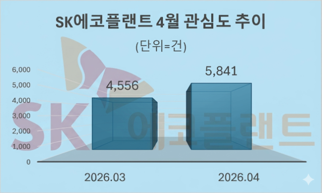 자료 = 데이터앤리서치 제공 / 이미지 = 구글 제미나이3.0 제작