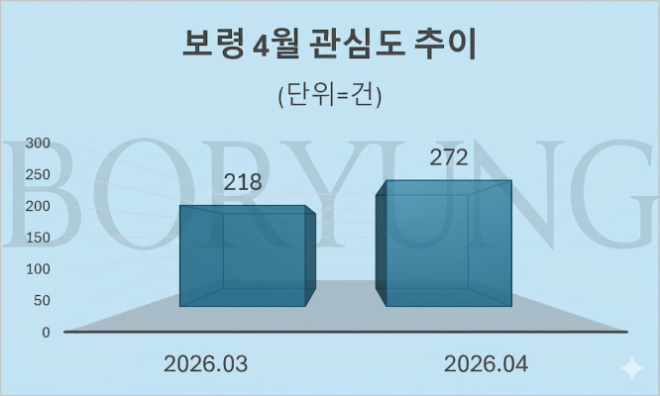 자료 = 데이터앤리서치 제공 / 이미지 = 구글 제미나이3.0 제작