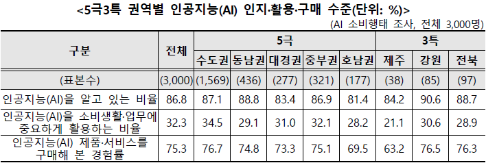 표=한국소비자원
