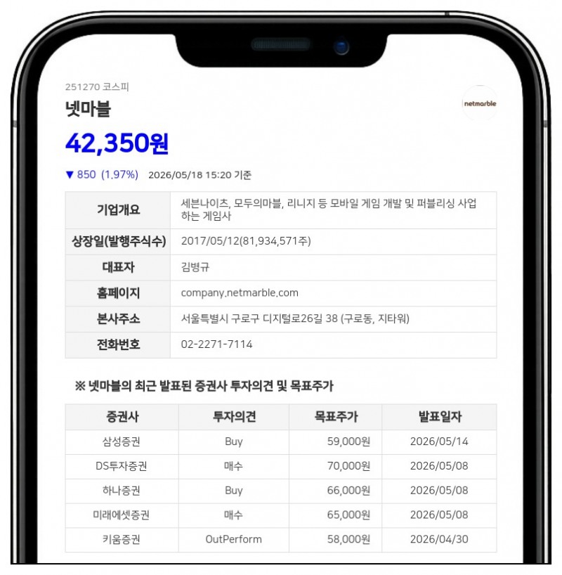 넷마블, 이우영 임원 퇴임으로 최대주주 지분 1,900주 변동…총 지분율은 유지