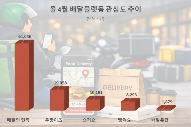 자료 = 데이터앤리서치 제공 / 이미지 = Microsoft Copilot 제작