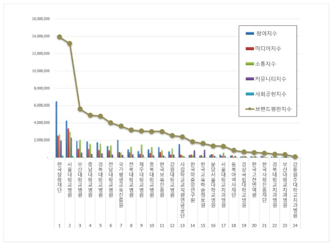자료 = 한국기업평판연구소 제공