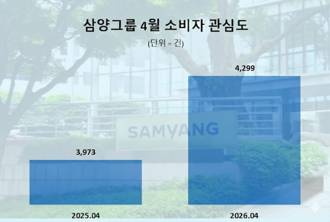 자료 = 데이터앤리서치 제공 / 이미지 = 구글 제미나이 제작