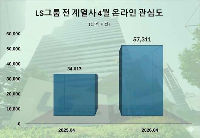 자료 = 데이터앤리서치 제공 / 이미지 = 구글 제미나이 제작