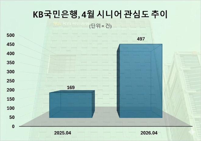 자료 = 데이터앤리서치 제공 / 이미지 = 구글 제미나이 제작