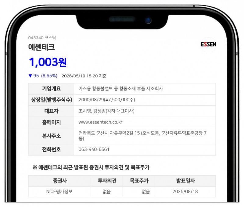 에쎈테크, 50억 신규 차입으로 운영자금 수혈... 차입금 총액 274억원 규모