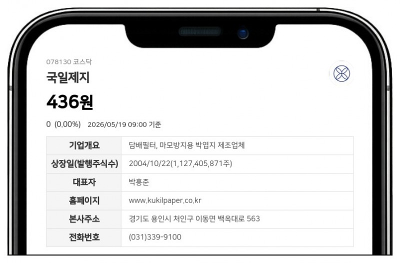 액면병합 마친 국일제지, 20일부터 주식 거래 정상화...장 개시 전 시간외매매는 불가