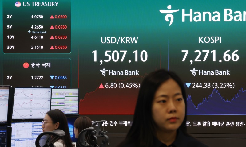 19일 오후 서울 중구 하나은행 전광판에 미국 국채 금리, 원·달러 환율, 코스피 지수가 표시돼 있다. 이날 코스피는 전장보다 244.38포인트(3.25%) 내린 7,271.66에 거래를 마쳤다./연합뉴스