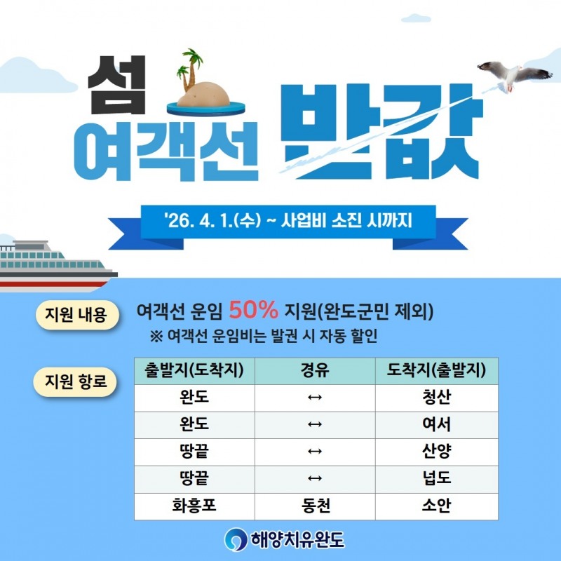 일반인 섬 여객선 반값 운임 지원 사업 포스터 (이미지 제공=완도군)
