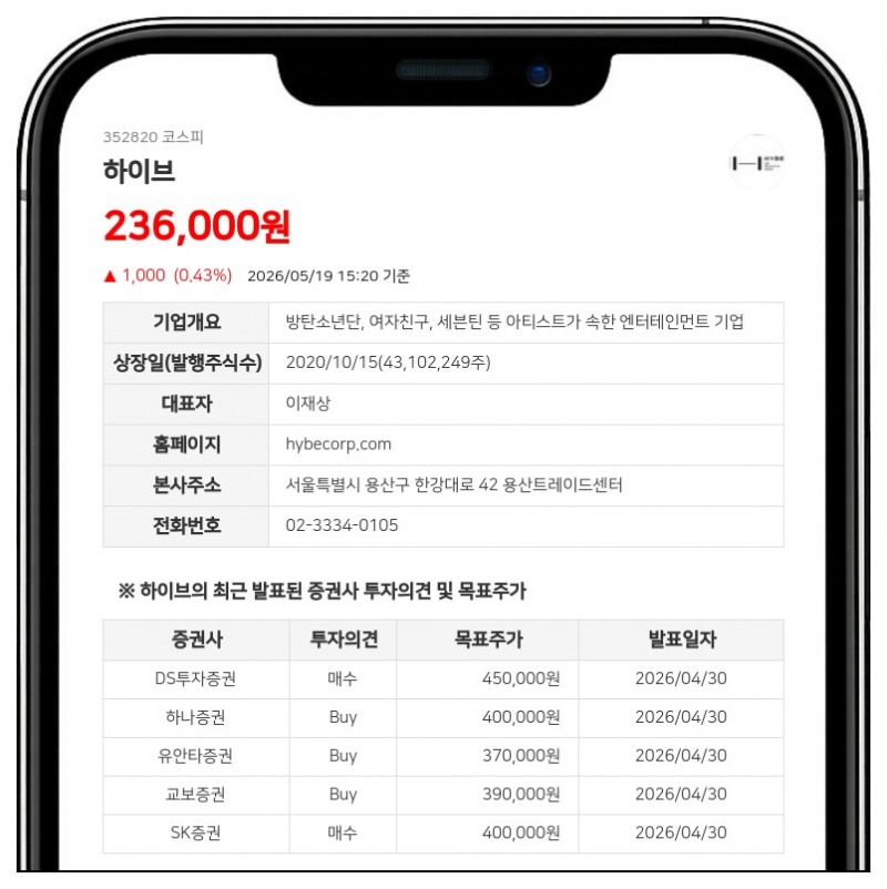 하이브 최대주주, 임직원 위해 주식 19만주 쏜다…무상수증 결정