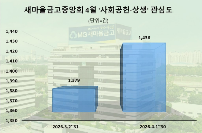자료 = 데이터앤리서치 제공 / 이미지 = 구글제미나이 제작