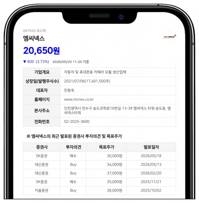 엠씨넥스, 최대주주 민동욱 대표 장내매수 주도로 지분율 1.55%P 확대 31.05% 기록
