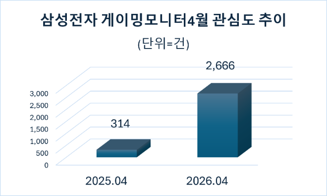 자료=데이터앤리서치 제공