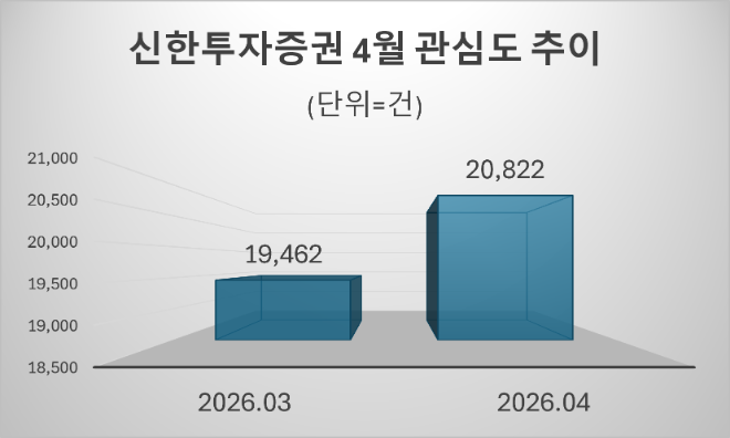 자료=데이터애리서치 제공