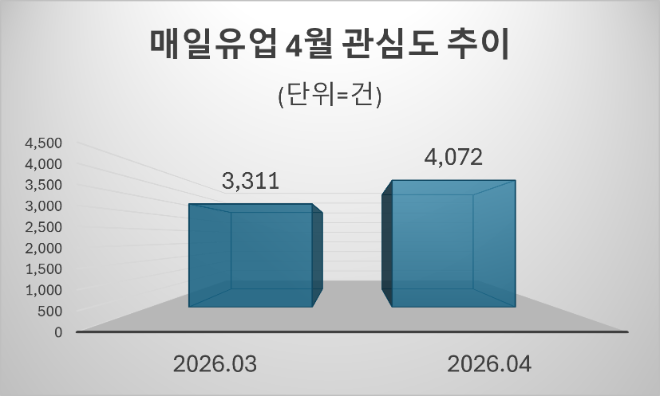 자료=데이터앤리서치 제공