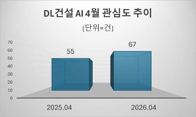 자료=데이터앤리서치 제공