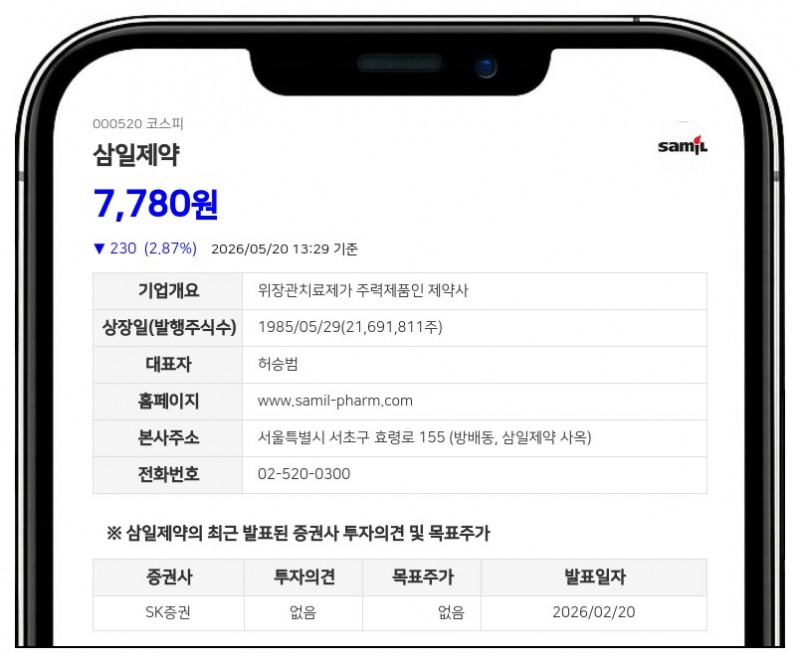 삼일제약 허승범 임원, 보통주 1만주 장내 추가 매수…지분율 9.20%로 확대