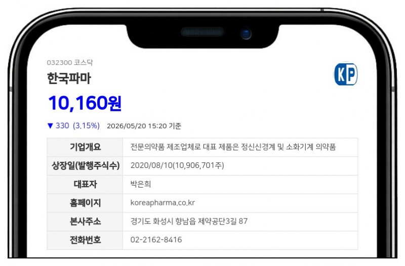 한국파마, '이자 0%' 150억 규모 CB 발행... 연구개발 등 운영자금 확보