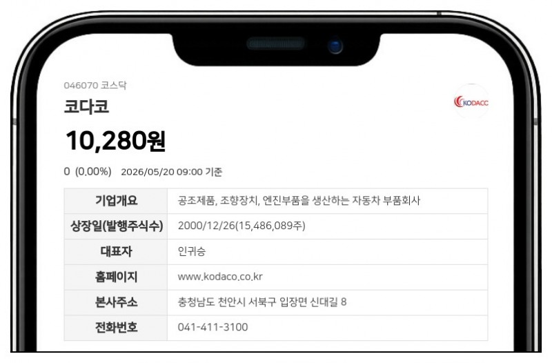 코다코, 9732만주 대규모 출자전환…산업은행 등 채권단 주주로 참여