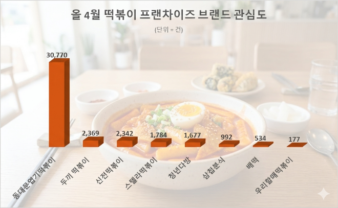 자료 = 데이터앤리서치 제공 / 이미지 = 구글 제미나이 3.5 제작