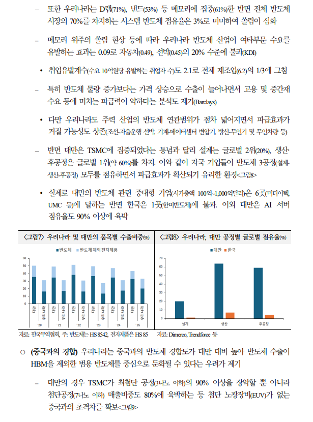 한국, 당분간 메모리 중심 경제성장...올해 반도체 성장기여도 약 60% - 국금센터