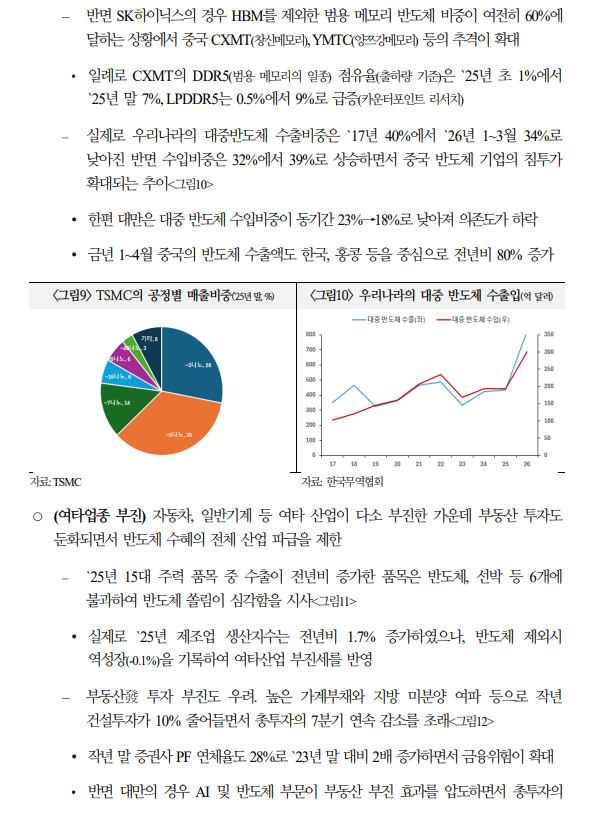 한국, 당분간 메모리 중심 경제성장...올해 반도체 성장기여도 약 60% - 국금센터